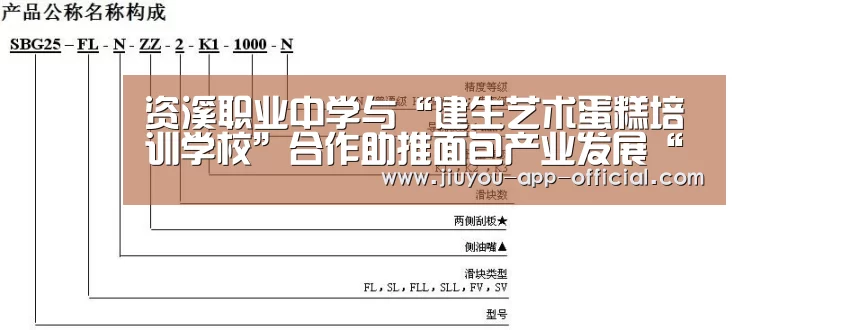 资溪职业中学与“建生艺术蛋糕培训学校”合作助推面包产业发展“开云App官方官网”(图2) 开云App官方